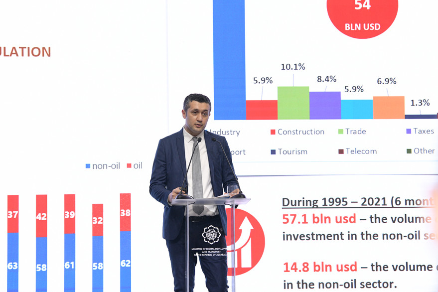 Состоялся азербайджано-египетский бизнес-форум