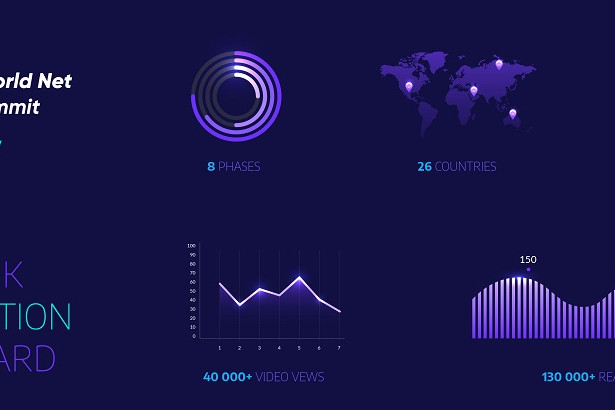 Over 40,000 people from 26 countries watched online conference supported by ministry