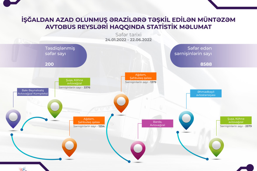 Dövlət Avtomobil Nəqliyyatı Xidməti Qarabağ bölgəsinə sərnişindaşıma fəaliyyətini genişləndirir