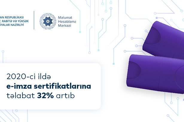 2020-ci ildə e-imza sertifikatlarına tələbat 32% artıb