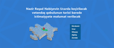 Nazir Rəşad Nəbiyevin Ucarda keçiriləcək vətəndaş qəbulunun tarixi barədə ictimaiyyətə məlumat veriləcək