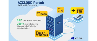 “AzInTelecom”  MMC bulud həllərini hər kəsə əlçatan edən  AZCLOUD Portalını təqdim edir