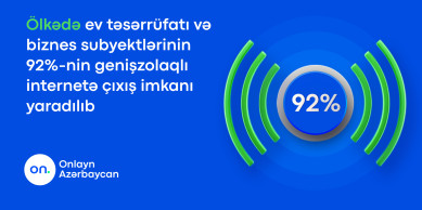 В Азербайджане 2,7 млн домохозяйств имеют доступ к широкополосному интернету