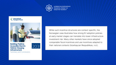 International Report Highlights Azerbaijan’s Electric Vehicle Infrastructure Development Policy