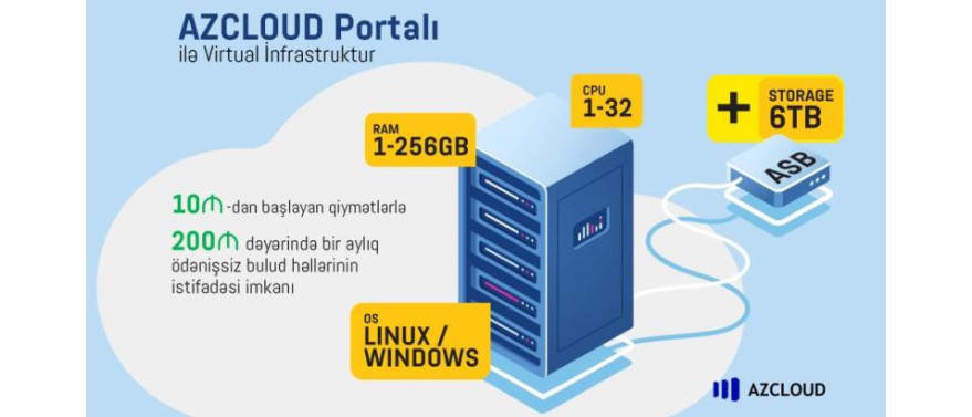 AzInTelecom LLC presents AZCLOUD Portal making cloud solutions accessible to everyone
