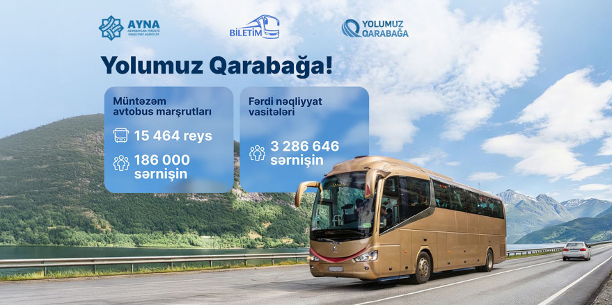 İşğaldan azad olunmuş ərazilərə müntəzəm avtobus reysləri ilə 186 000 nəfər səfər edib